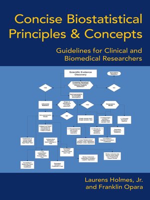 cover image of Concise Biostatistical Principles & Concepts